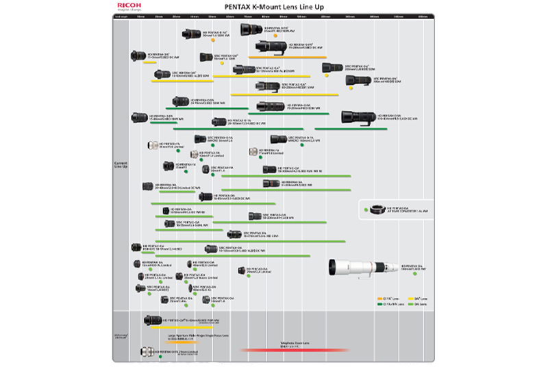 Объективы PENTAX с байонетом К, совместимые с полнокадровой зеркальной камерой