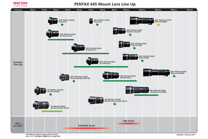 Роадмап объективов PENTAX с байонетом 645